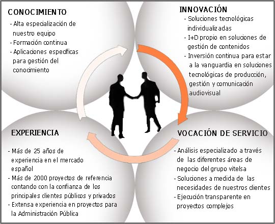 Nuestra visi&oacute;n